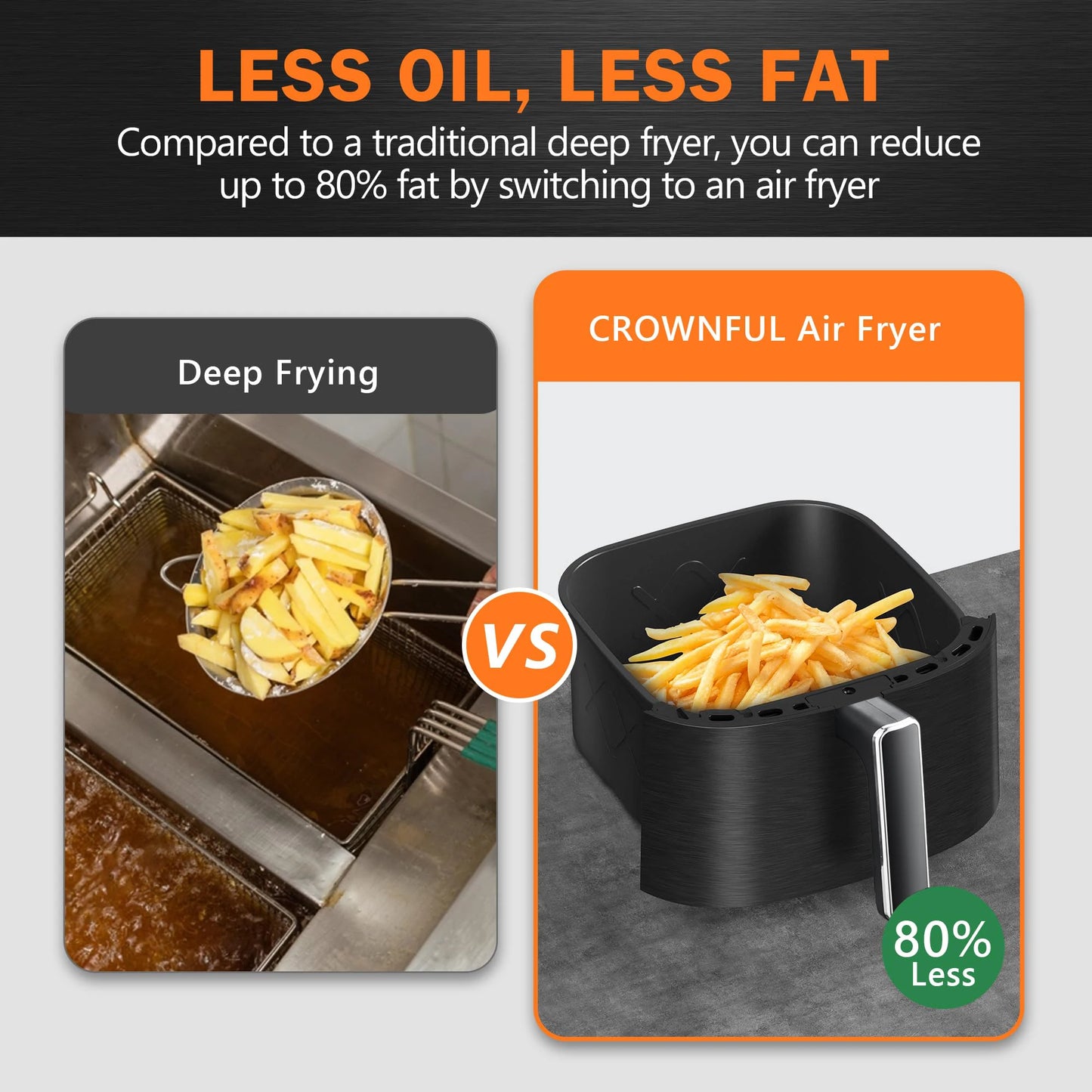 Air Fryer with Viewing Window 5.28 QT,8-in-1 Multi-Function(Air Fry,Roast,Bake,Reheat,Dehydrate) plus 8 One-Touch Presets for Wings,Fries,Steak and More,85% Less Oil Cooking for Families